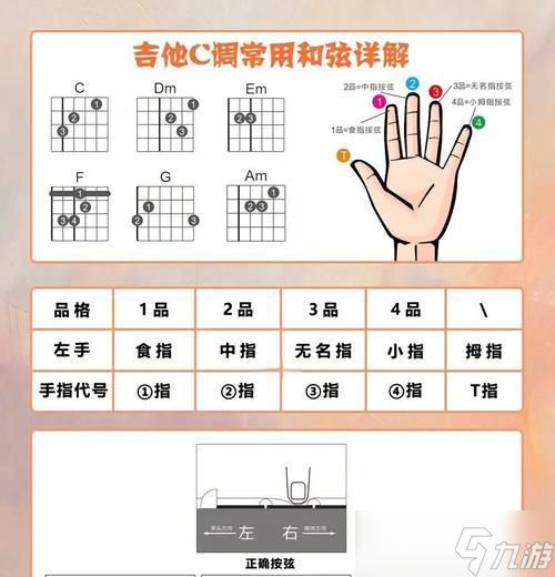 纯白和弦新手指南（以游戏为主的全面指导）