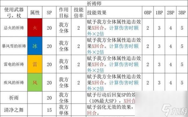 八方旅人副职业搭配攻略（充分发挥角色潜力）