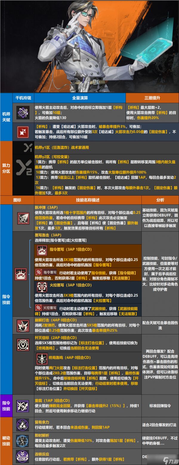 《钢岚》【前瞻速递】技术中尉“哈达威”一图流前瞻速递