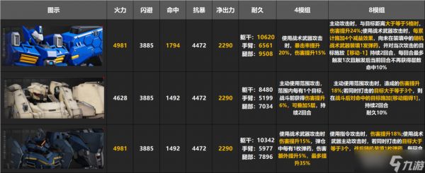 《钢岚》【前瞻速递】技术中尉“哈达威”一图流前瞻速递