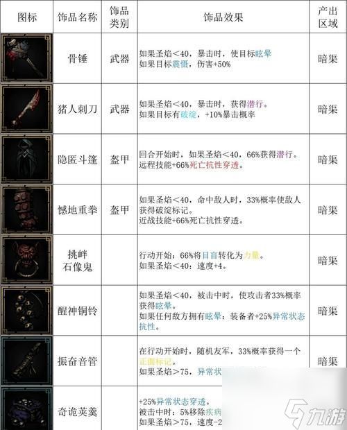 《探秘暗黑血统2中吸血武器的打造方法》（深入了解游戏中吸血武器的制作工艺与技巧）