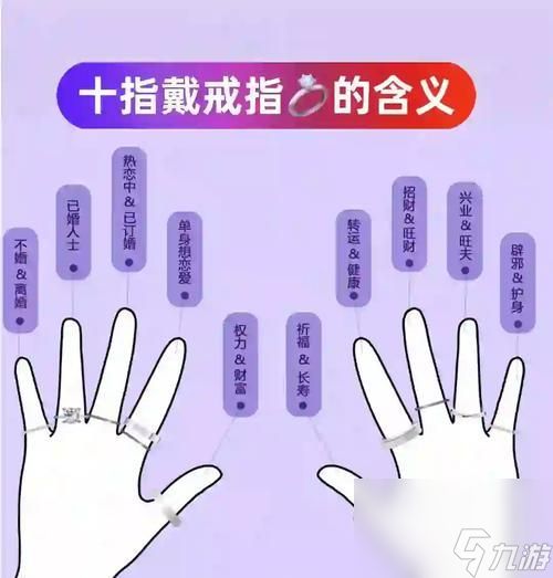 逆战中55级如何佩戴戒指？佩戴戒指的正确方法是什么？
