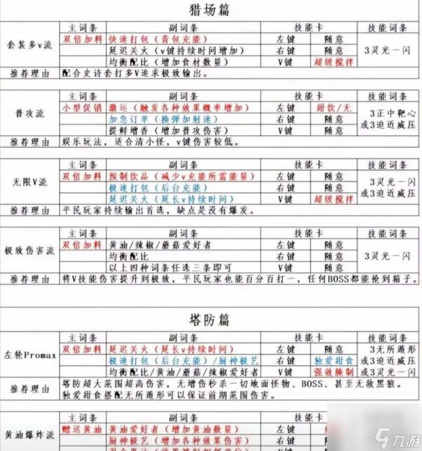 逆战塔防神兵选择技巧是什么？