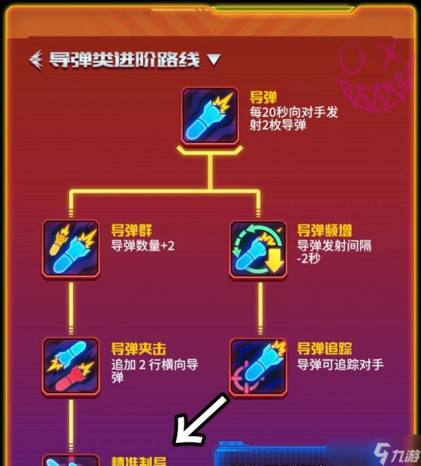 逆战炼狱湮灭僚机的打法策略是什么？