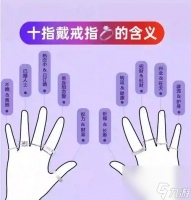 逆战中55级怎么佩戴戒指 佩戴戒指的正确方法是什么