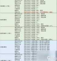 《八方旅人魔剑士解锁攻略》 探索游戏世界