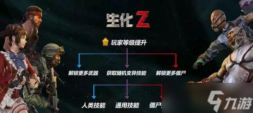 斗战神金券使用方法及注意事项?