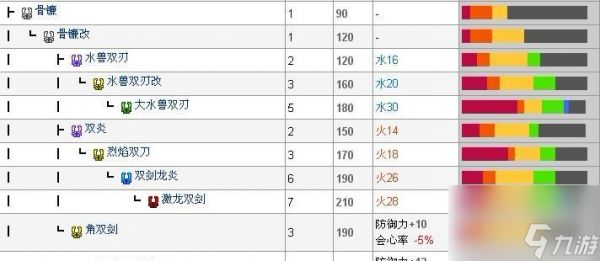 首领自动升级技巧是什么?