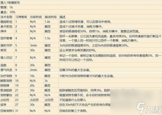 《暗影觉醒恶魔全技能效果介绍及吞噬者技能评测》