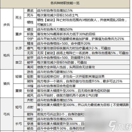 逆战神兵切换方法是什么?如何快速切换轮回神兵?