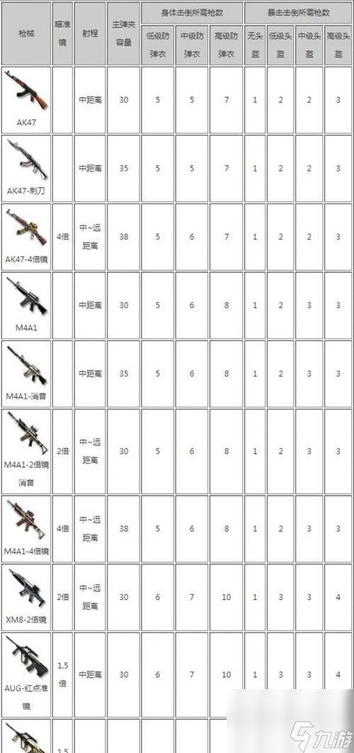 穿越火线中如何加强枪械?加强枪械有哪些技巧?