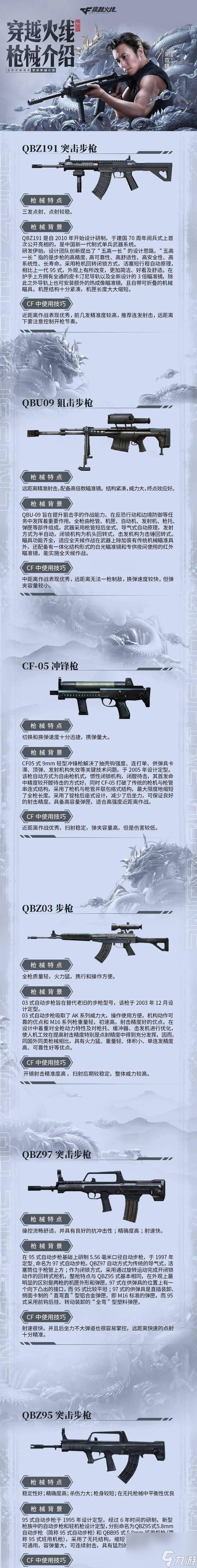 穿越火线中如何加强枪械?加强枪械有哪些技巧?