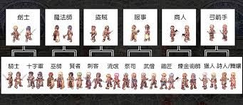 仙境传说重生服事怎么转职