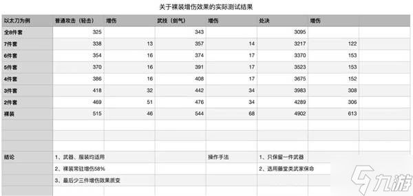 《仁王3》裸装增伤流玩法分享