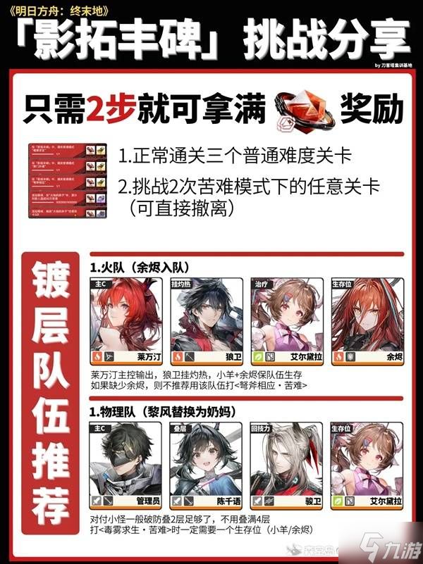 《明日方舟终末地》影拓丰碑镀层队伍推荐