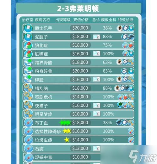 《双点医院》尸潮避免与解决攻略（打造安全健康的医疗帝国）