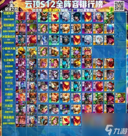 九剑士战法(打造最强九剑士阵容)