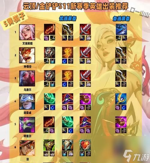 《LOL送死流塞恩老司机出装顺序选择指南》(轻松驾驭送死流塞恩的必备装备与策略)