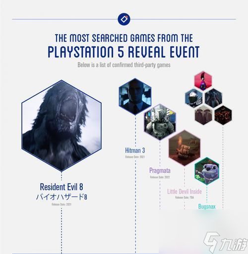 生化危机6ps5如何设置线下双人模式?