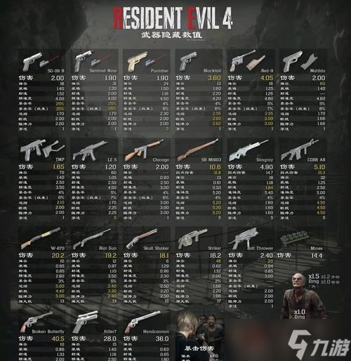 生化危机中丢失装备如何找回?