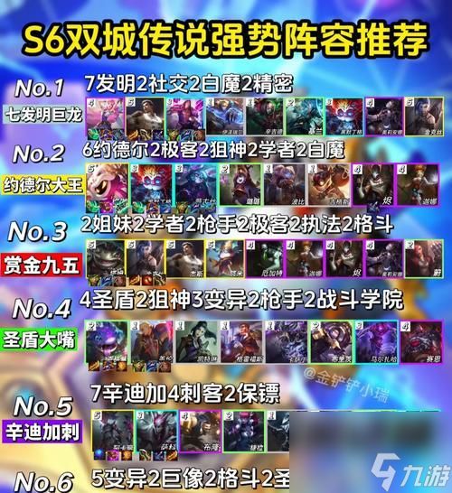 LOL云顶之弈(深入探究护卫骑士帝国阵容搭配及战术技巧)