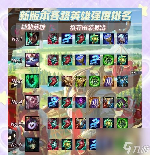 LOL91新版本中单排行榜（探究LOL91新版本中单排行榜上T1级强势英雄的优势与策略）