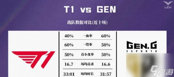 LOL91新版本中单排行榜（探究LOL91新版本中单排行榜上T1级强势英雄的优势与策略）