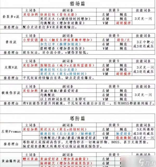 逆战武装点数分配技巧有哪些?