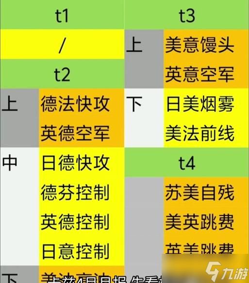 逆战武装点数分配技巧有哪些?