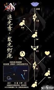 光遇7月10日的复刻先祖是谁