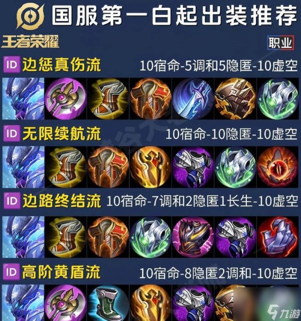 逆战中提高纯白装备爆率的方法是什么？