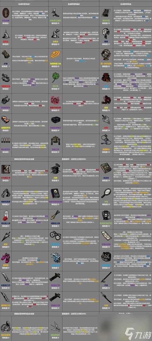 SOS大逃杀(了解游戏中的怪物和道具)