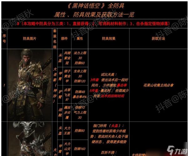 斗战神80级套装的制作方法是什么？