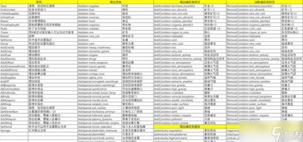 Unturned3XX控制台指令与使用教程(轻松掌握Unturned3XX控制台指令)