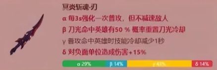 《英勇之地》火属性武器改造概率图鉴