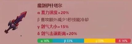 《英勇之地》火属性武器改造概率图鉴