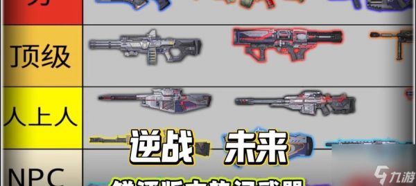 逆战排行武器获取方法是什么?如何快速提升武器排行?