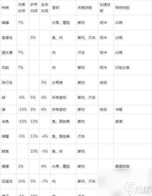 宠物猎人生化危机游戏玩法是什么?