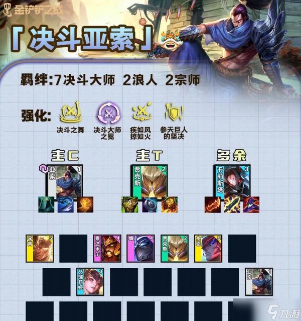 LOL云顶之弈（掌握LOL自走棋中六骑士阵容的最佳组合）