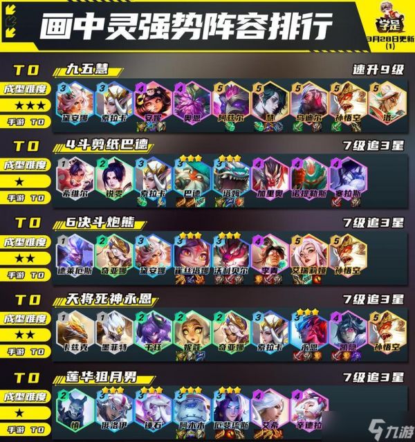 LOL云顶之弈（掌握LOL自走棋中六骑士阵容的最佳组合）