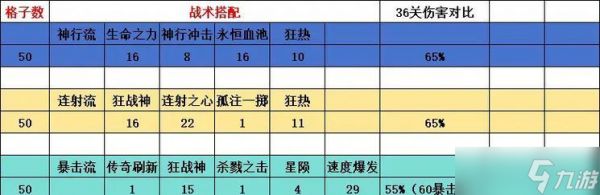 逆战基础伤害怎么搭配?搭配原则和技巧是什么?