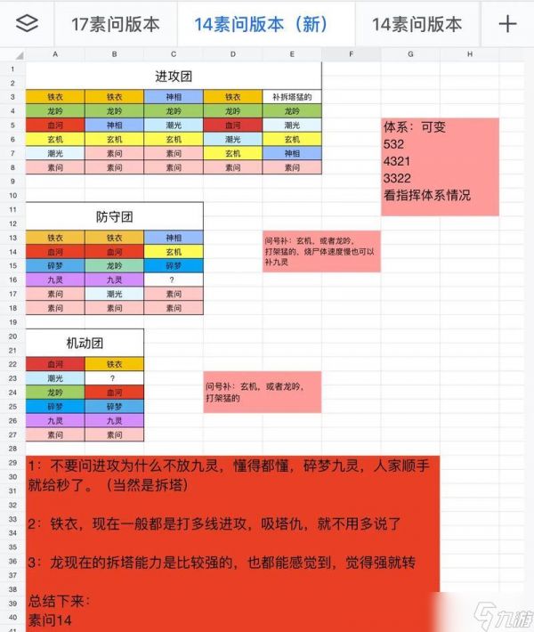 逆战基础伤害怎么搭配?搭配原则和技巧是什么?