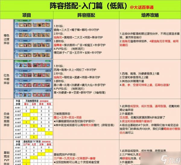逆战基础伤害怎么搭配?搭配原则和技巧是什么?