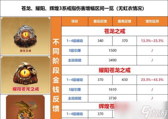 逆战中增伤技能如何有效添加?