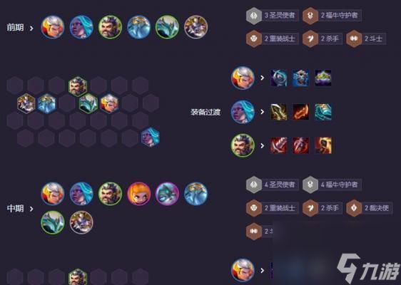 掌握LOL云顶之弈六骑士搭配技巧（打造强力自走棋阵容）