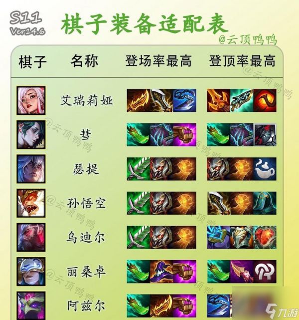 掌握LOL云顶之弈六骑士搭配技巧（打造强力自走棋阵容）