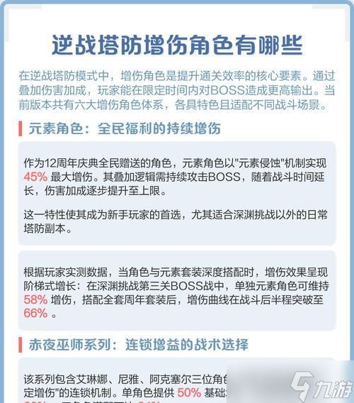逆战武器增伤的计算方法是什么？如何计算增伤？