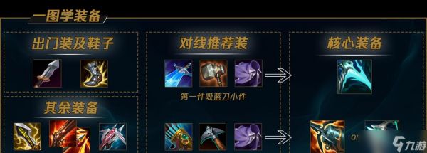 《LOL新英雄逆羽霞出装逆羽霞天赋加点攻略》(掌握逆羽霞的最佳装备和天赋加点策略)