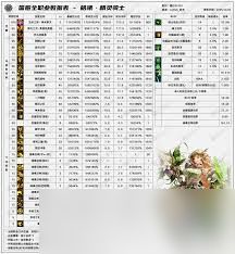 DNF2026元素技能数据是怎样的