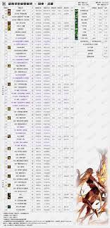 DNF2026元素技能数据是怎样的